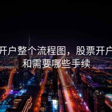 股票开户整个流程图，股票开户流程和需要哪些手续